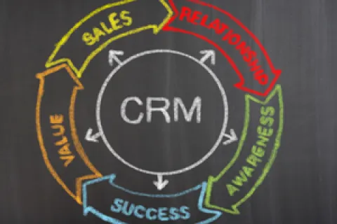 The Benefits of Implementing a CRM Solution